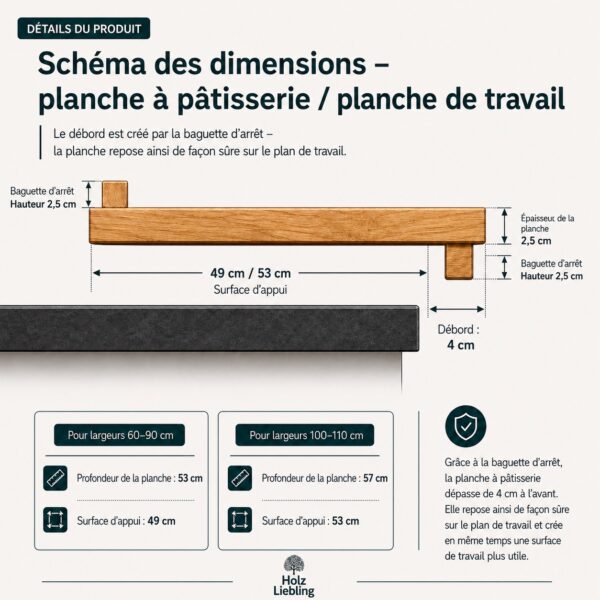 Schéma Planche À Pâtisserie En Bois